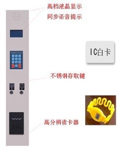 電子存包柜IC面板 電子存包柜IC面板